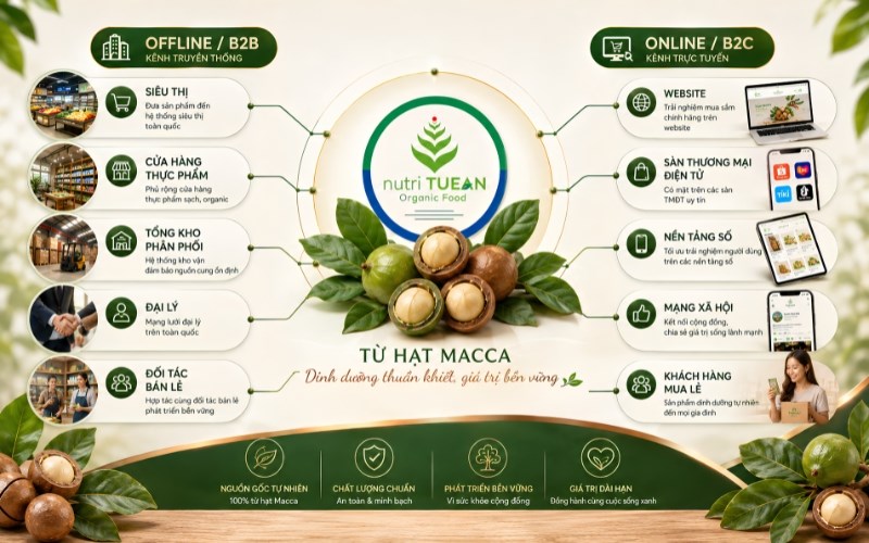 CÔNG TY TNHH SẢN XUẤT THƯƠNG MẠI XUẤT NHẬP KHẨU ASEAN